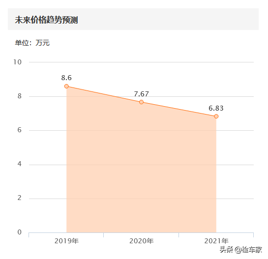 蓝鸟汽车2015款，新蓝鸟汽车2015款刹车异响（9万捡漏一辆才开一年的准新车）