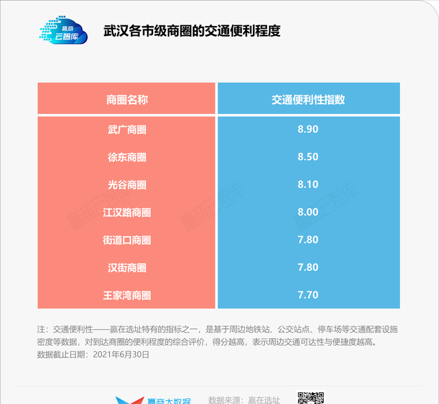 武汉广场全品牌及各楼层详解，武汉广场（武广商圈还能“一家独大”）