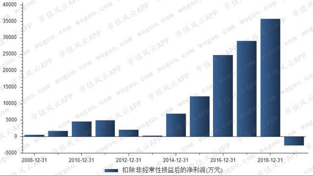 科大智能是做什么的，科大智能是做什么的企业（这位叫“科大”的也爆雷26亿洗澡）