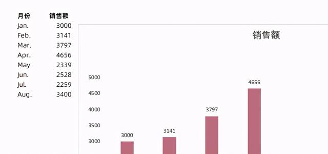 如何在ppt中加入一个excel文件，如何在PPT中插入Excel档或Word档（Excel中的图表应该如何正确粘贴到PPT中）
