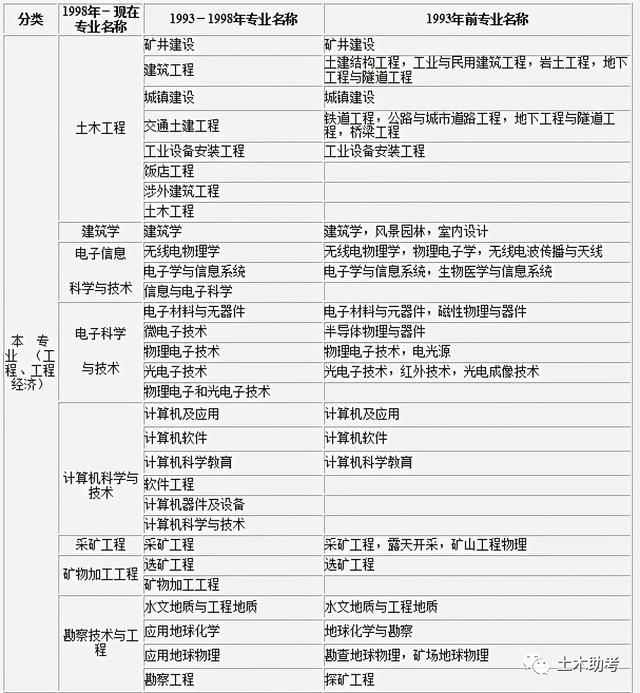 2021二建考试时间是多久，2021年的二建考试时间（2021年各地二建报名及考试时间汇总）