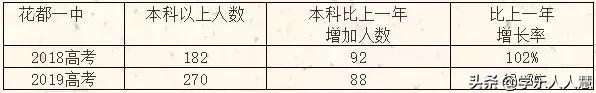 2021广州一一三中高考喜报成绩、本科特控线上线人数情况，2021年广州重点高中高考喜报（广雅、执信、广附、铁一等34所高中喜报汇总）