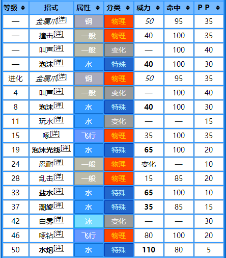 神奇宝贝波加曼进化是,神奇宝贝波加曼的进化型(no.395——波加曼)