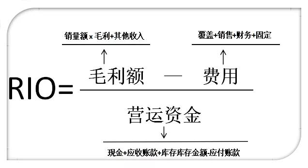 经销商和分销商区别有哪些（经销商的生意赚钱吗）