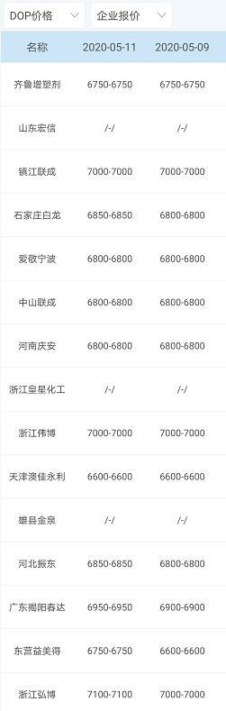 中国原材料报价网，到哪查询铜铝材料的价格（今日原材料价格）