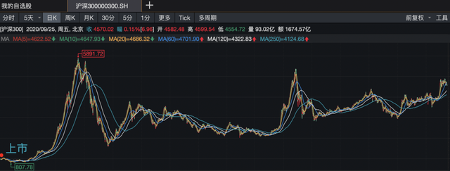 支付寶基金可以隨時贖回嗎，支付寶基金可以隨時贖回嗎知乎？