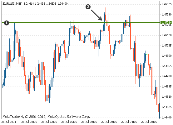 江海寄余生是啥意思，江海寄余生有什么深意（技术分析-支撑和阻力）