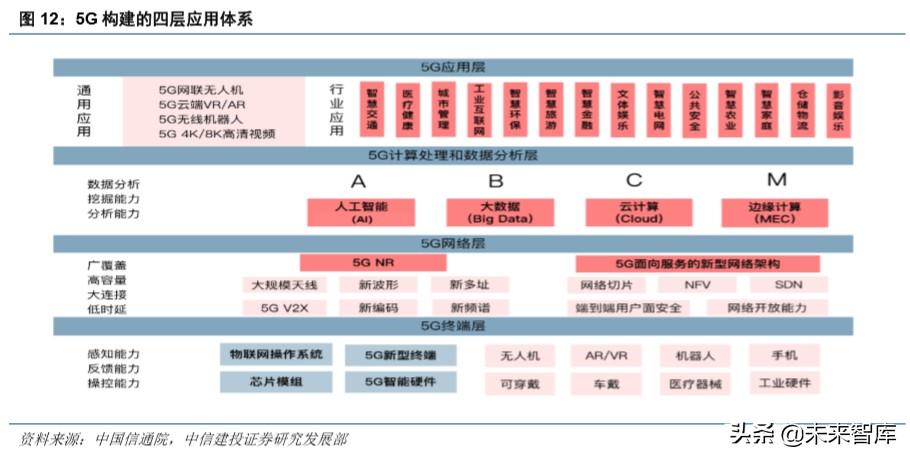 华为note10，荣耀note10深度使用体验（硬件、应用、流量<90页>）