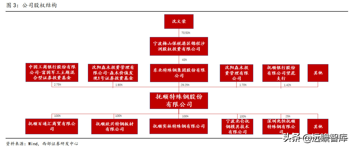 抚顺特殊钢股份有限公司（抚顺特钢）