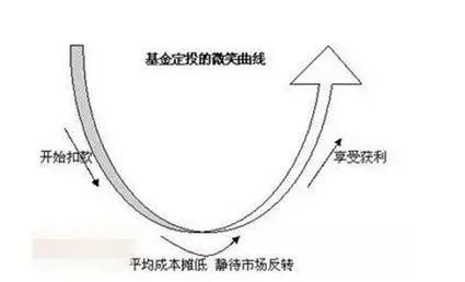 锁定期基金能定投吗知乎，基金锁定两年 适合定投吗？