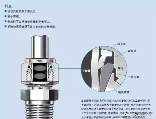 pt是什么意思，、ZG…这些螺纹的代号含义种类你都整明白了吗