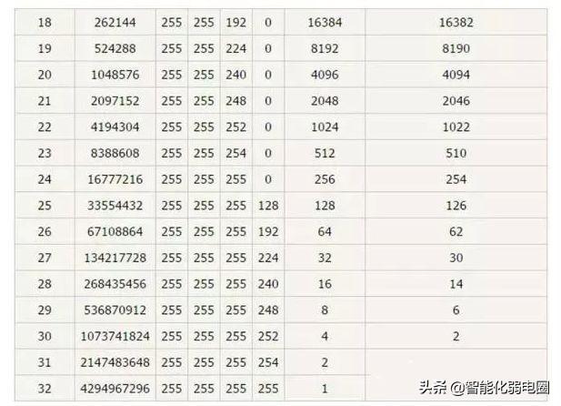 互联网IP是什么意思，网络IP是什么意思（网络基础之IP地址和子网掩码）