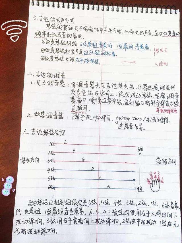 从零开始学吉他，吉他乐理基本知识零基础（零基础入门初学吉他）