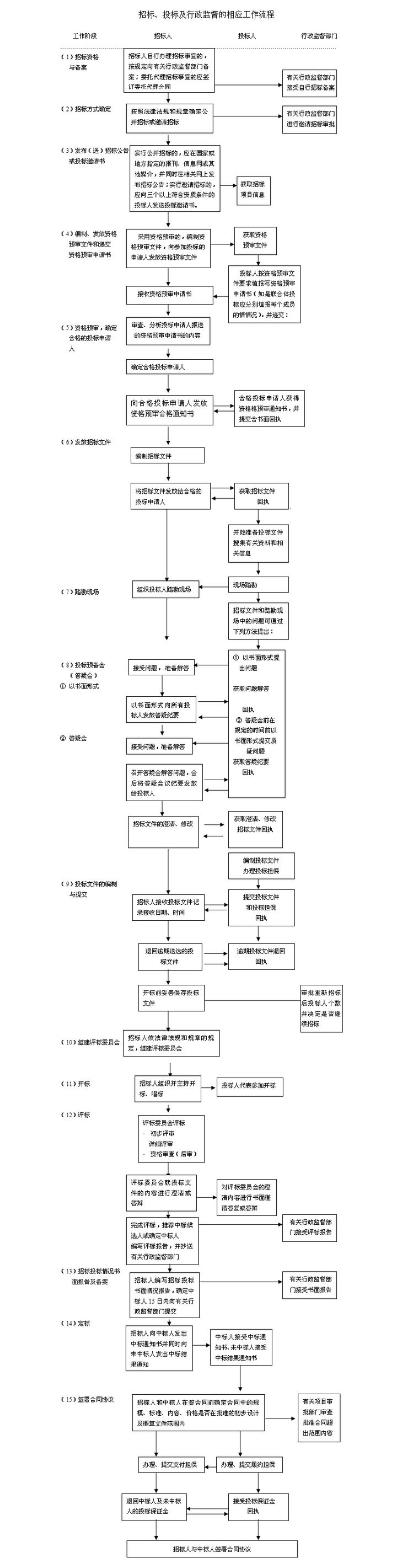 如何制作标书(标书怎样做)
