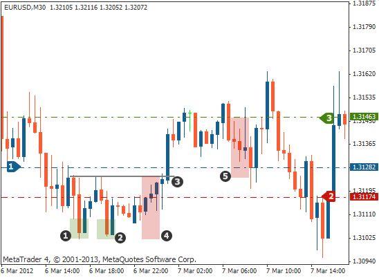 拉脱维亚共和国，塞尔维亚为什么叫性都（双底图表形态）