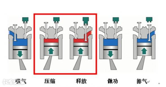 发动机制动是什么意思，为什么在湿滑路面禁止使用