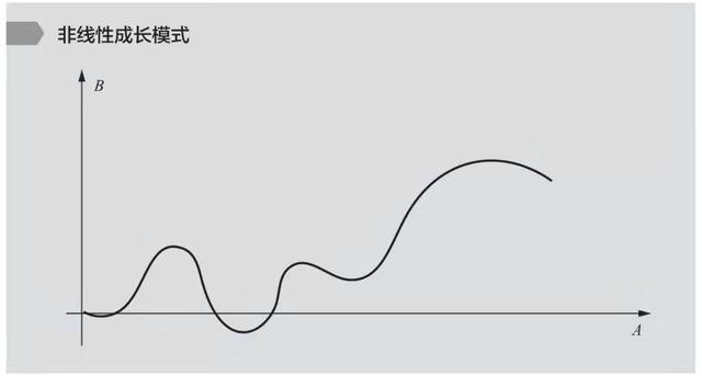 年薪是什么意思，年薪是什么意思 如何发放（拿月薪的人和拿年薪的人相比）