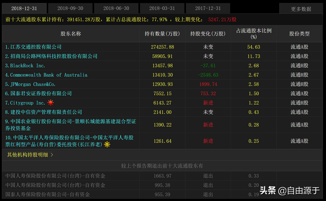宁沪高速是哪里到哪里，宁沪高速路线地图（高速公路龙头企业宁沪高速2018年报解读）