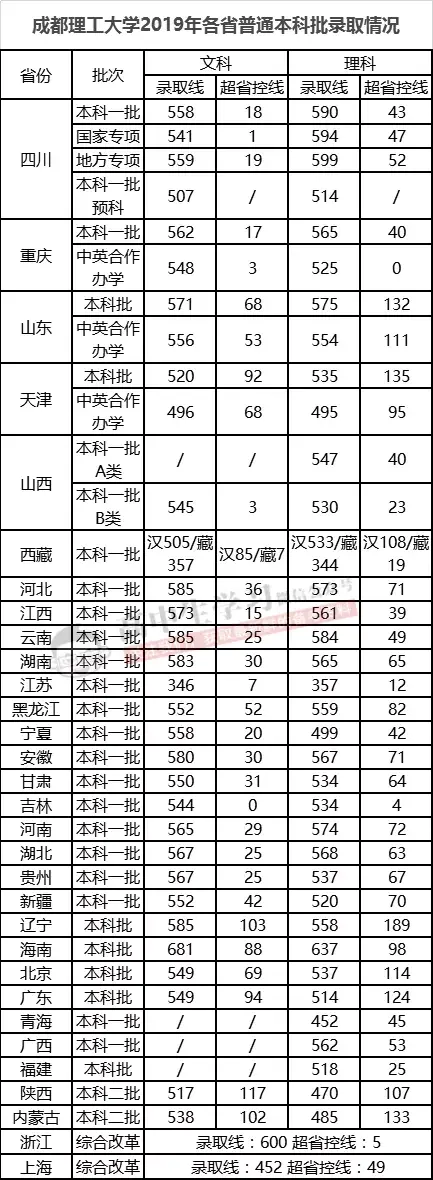 吉林警察学院是几本，吉林警察学院好吗（录取分数却远超一本线）