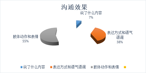 相亲时最愚蠢的问题有那些，相亲必问的一些问题（相亲中的“聊不来”）