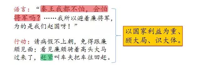 部编版五年级语文上册第6课《将相和》知识点+图文解读