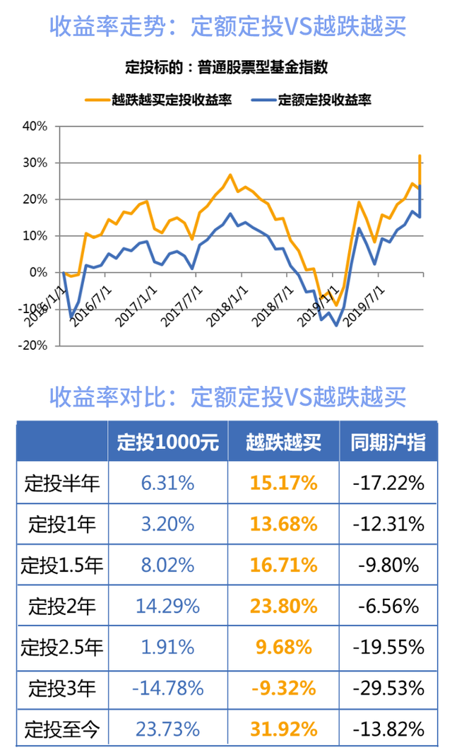 基金定投如果不想定投了可以撤销吗，基金定投如果不想定投了可以撤销吗？