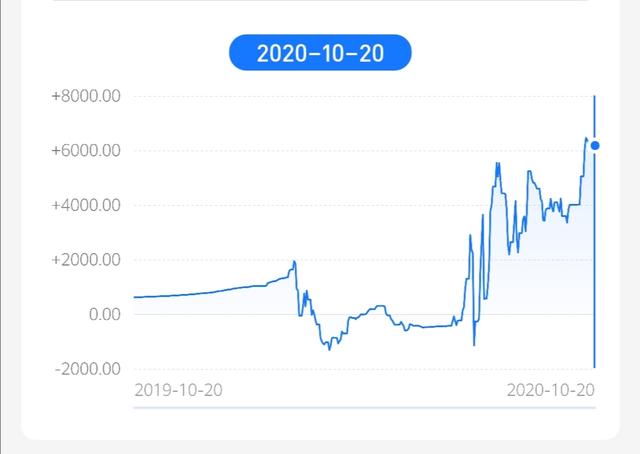 支付宝基金怎么玩，支付宝基金怎么玩新手入门（如何在支付宝上 买基金和理财）