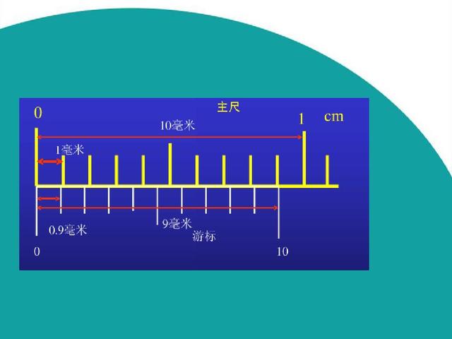 卡尺的認識(詳細介紹)遊標卡尺(vernier calliper),是一種測量長度,內