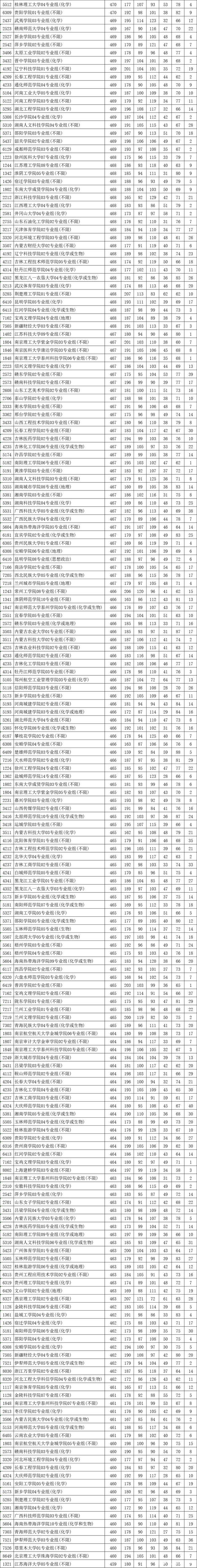 2021年江苏征集志愿本科院校名单，2021江苏征集志愿时间各批次-江苏征集志愿的院校名单2021（2021年江苏普通本科投档表——物理类）