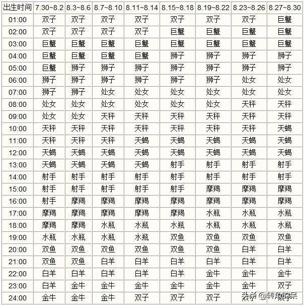 上升星座是什么意思，上升星座代表着什么意思（看看你的上升星座是什么）