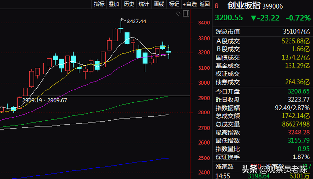 放量十字星，底部上涨途中放量十字星（如何定义放量阴十字星）