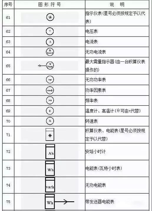 水电图纸符号大全，水电图纸符号大全图解（这份电气工程图形符号大全快收藏）
