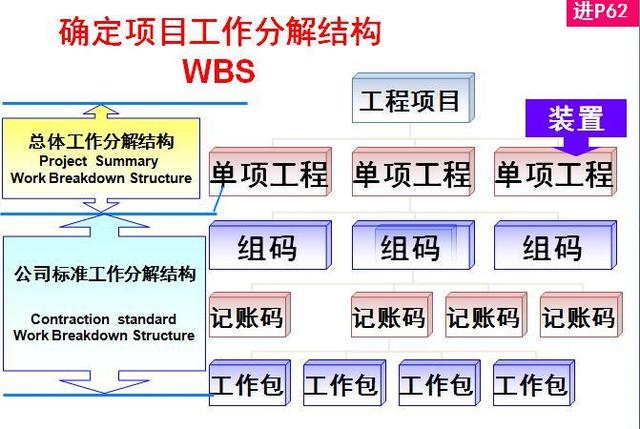 wps项目管理，WPS小团队怎么设置成员可编辑所有项目管理任务（<附进度管理、费用控制讲义）