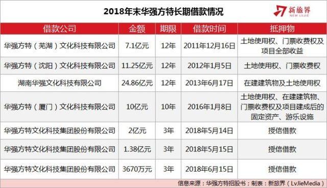 方特在哪里，中国最大的方特在哪里（华强方特坐拥44家主题乐园）