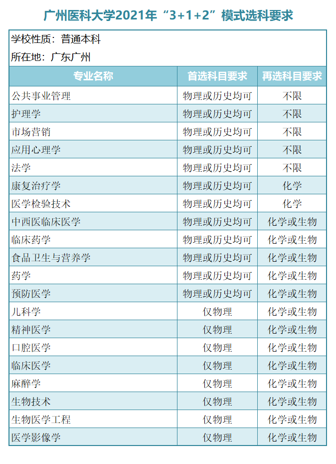 广东省一本大学，广东有什么大学一本（广东省14所一本大学选科要求）