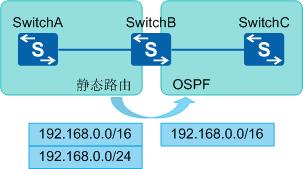 网络前缀长度是什么意思（地址前缀列表与ACL有什么不同呢）