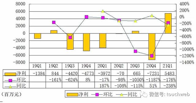 滴滴纽交所上市：市值670亿美元 程维奋斗9年终敲钟
