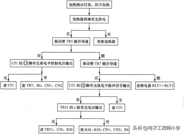 比德斯热水器怎么样，如何来购买热水器（看完这篇文章你就知道了）