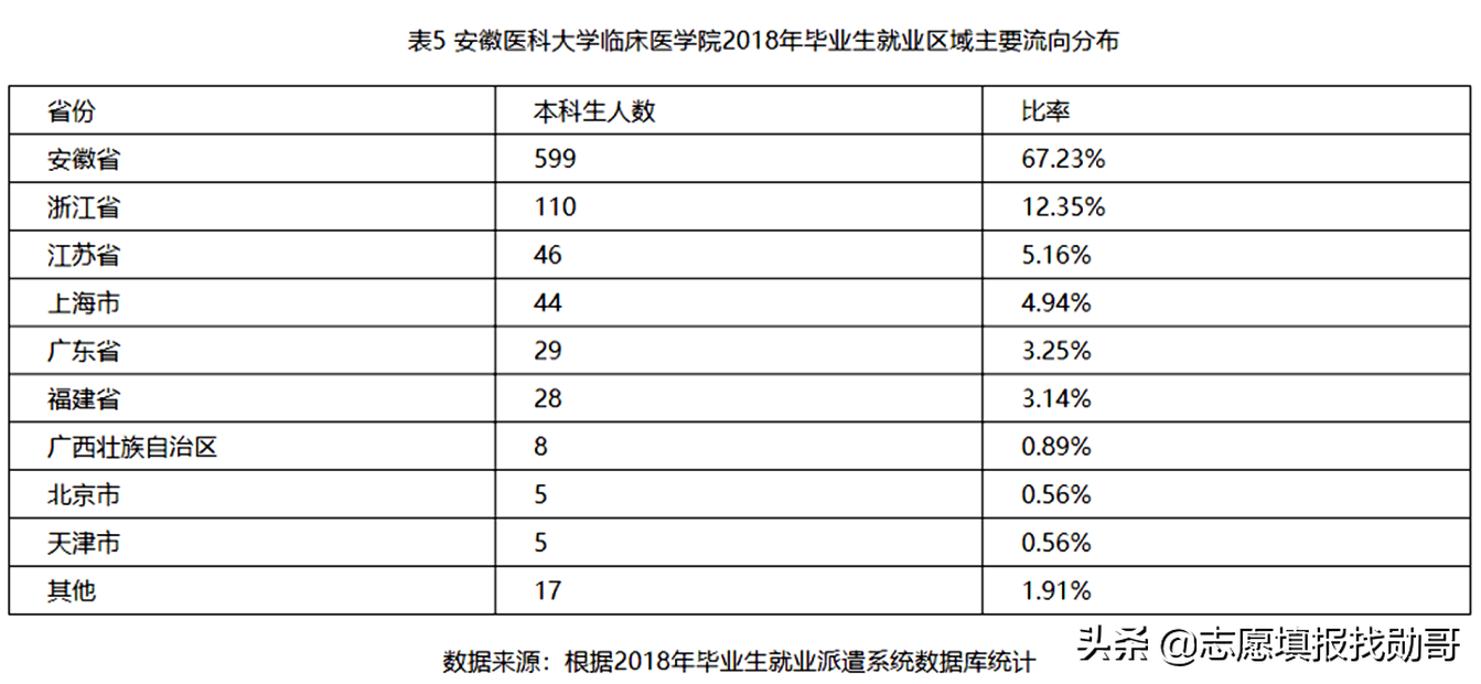 北京翰林职业学院（这9所）