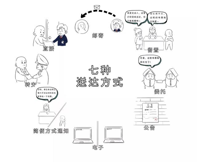 法院传票查询网，如何查询人民法院传票（突然接到法院传票怎么办）