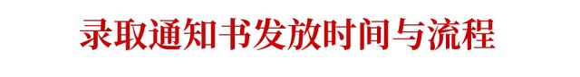 2021年黑龙江八一农垦大学录取通知书发放时间及通知书EMS查询入口，黑龙江八一农垦大学几号开学（全国各省录取通知书发放时间、状态查询）