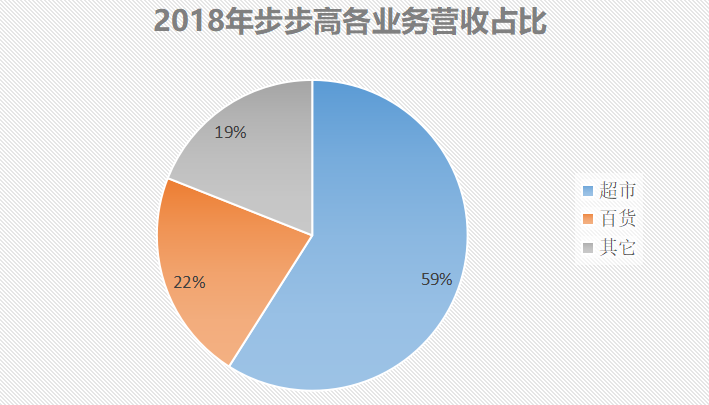 心连心超市（首家民营连锁超市上市企业）