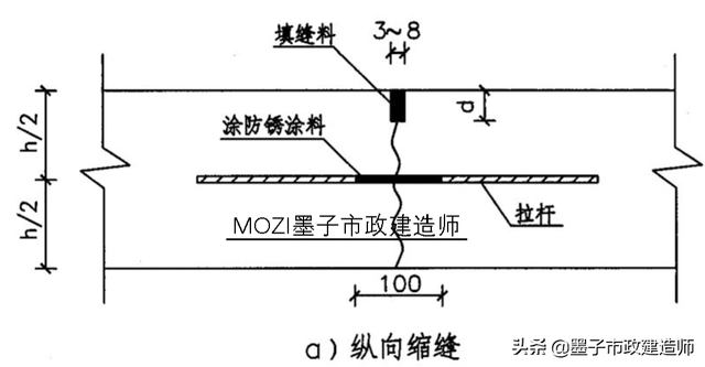 砂砾垫层的作用，砂石垫层作用（​1K411013水泥混凝土路面构造特点·2020年一级市政建造师精讲）