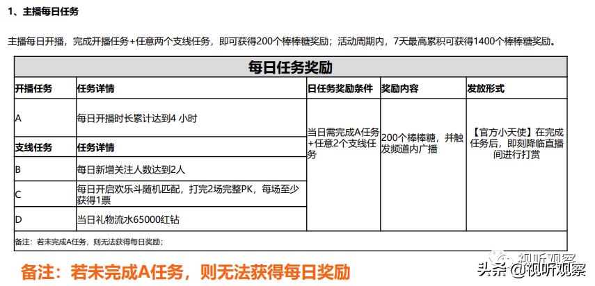 YY直播赚完钱怎么分 比例多少 请详细点，YY直播赚完钱怎么分（是真实惠还是骚操作）