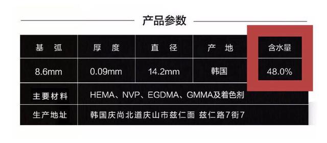 美瞳度数怎么选，美瞳度数怎么看（以后不要再说自己不会挑美瞳了）