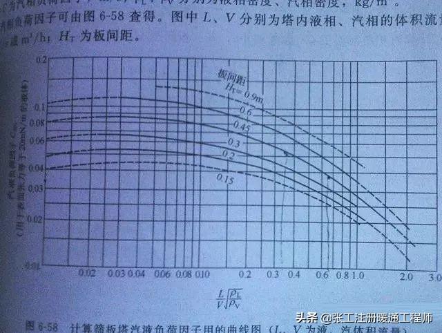 暖通空调计算流程，暖通空调系统设计全过程