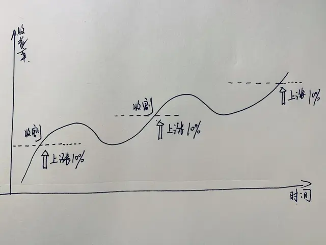 賣出基金怎么操作流程，賣出基金怎么操作流程圖？