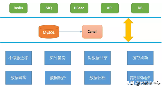vivo账号怎么注销，如何注销vivo账号（Canal组件简介与vivo帐号实践）