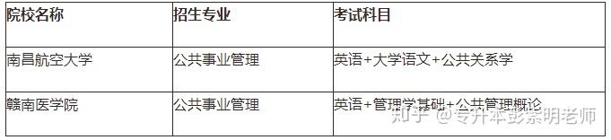 江西专升本需要考些什么科目，江西专升本考试科目有哪些（21年需要怎么备考）