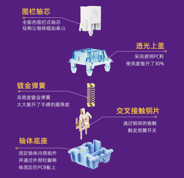 客制化是什么意思（达尔优A98工业灰键盘入手）